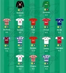 Fantasy football