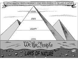 Federalism