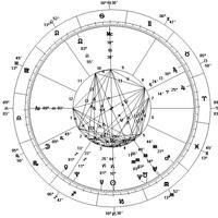 Horoscope