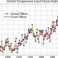 Global warming