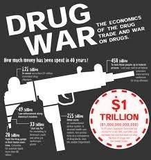 War on Drugs
