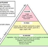 Weight loss