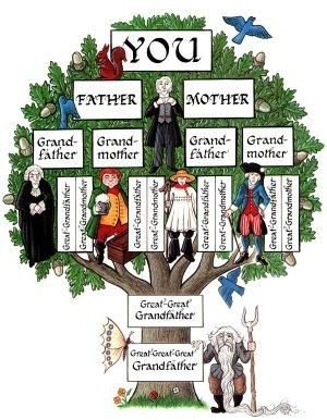 Genealogy